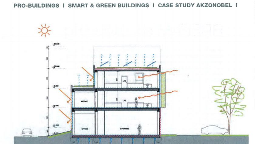 BREEAM als uitdaging